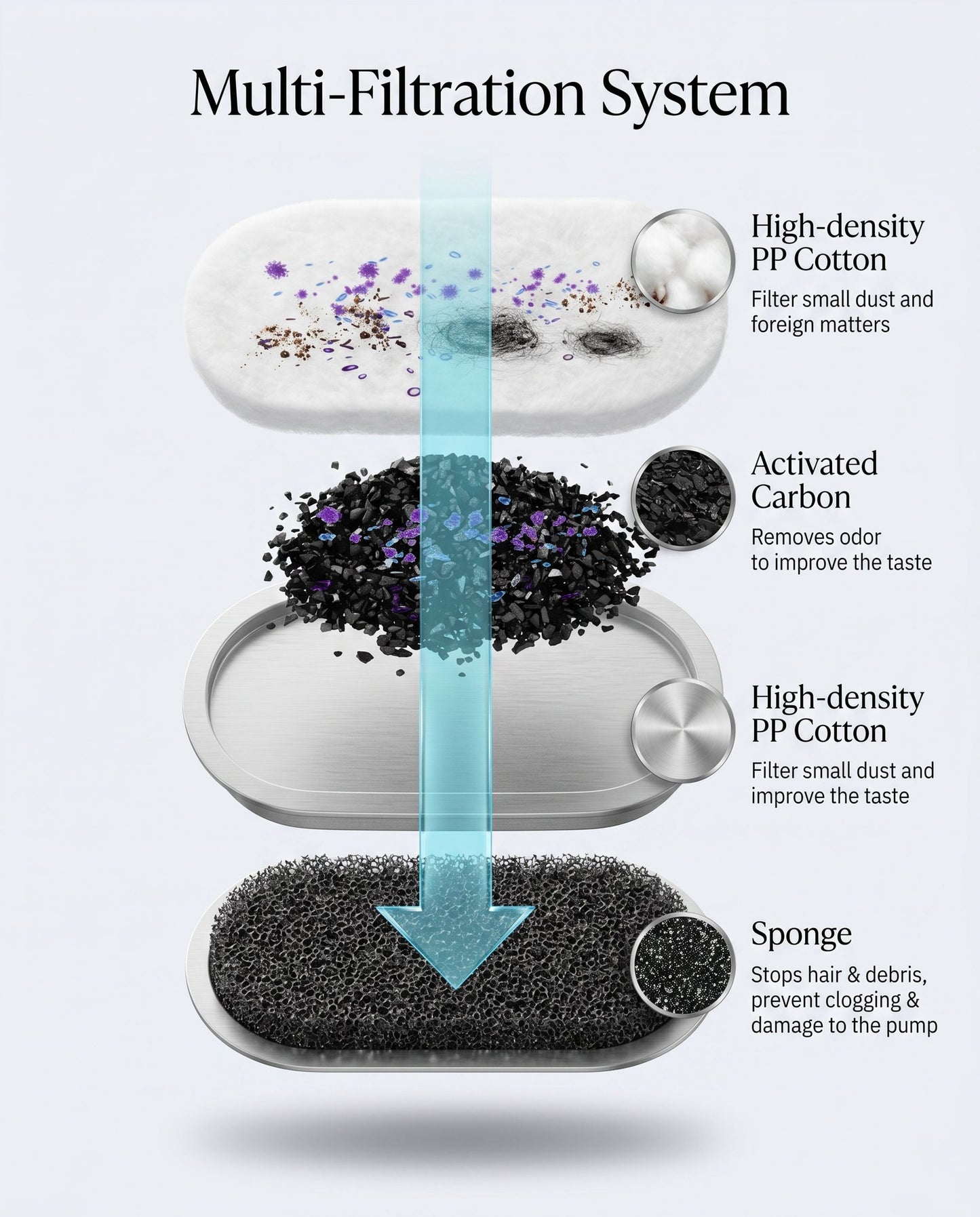Zentio™ Premium Stainless Steel Pet Water Fountain