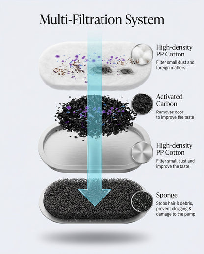 Zentio™ Premium Stainless Steel Pet Water Fountain